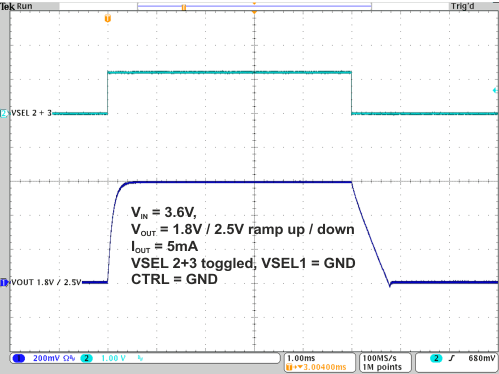 TPS82740A TPS82740B 19-  voltage scaling 1V8 to 2V5.gif
